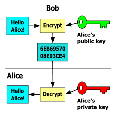 common-encryption-tekniikat-online-julkinen avain