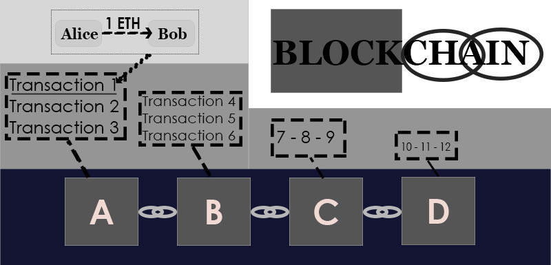 dapps-blockchain-2
