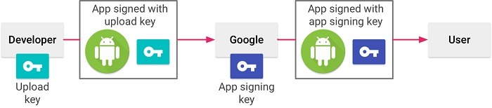 signering-din-app-google-play-kreditt-android-studio