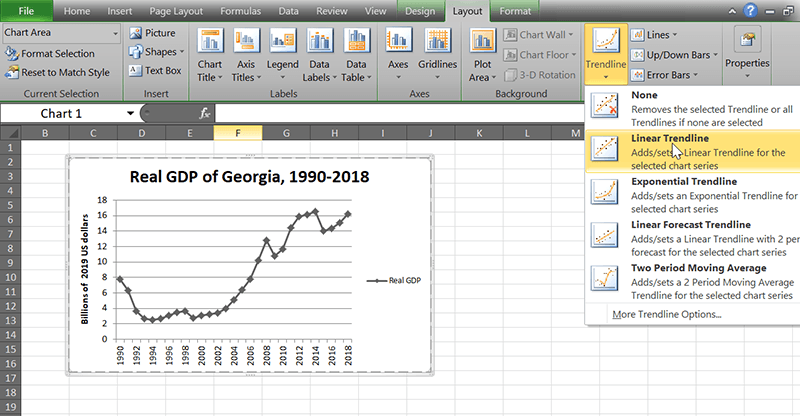 Excel Trendlines 2010 Lägg till