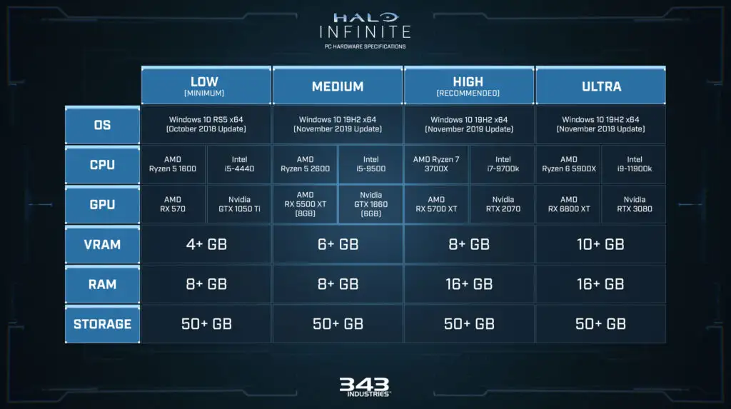 Halo Infinite PC-specifikationer