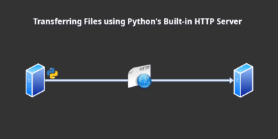 Python HTTP-överföring presenterad