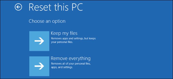 windows-misslyckas med att börja behålla mina filer